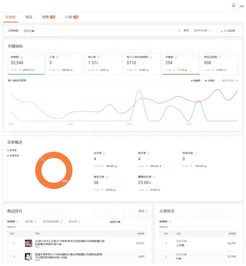 4. 资质审核与店铺激活