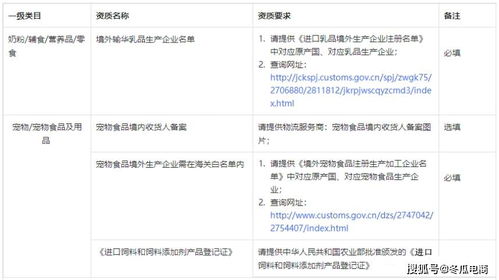 1. 单商品拆单规则