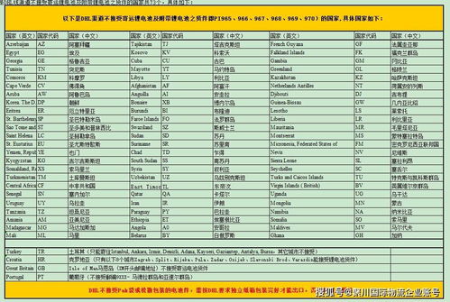 三、 带电产品的邮寄流程