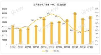 1. 迅速的配送速度