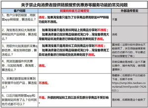 一、淘宝客有必要开店吗？