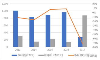 三、 长期合作建议：选择可靠物流渠道