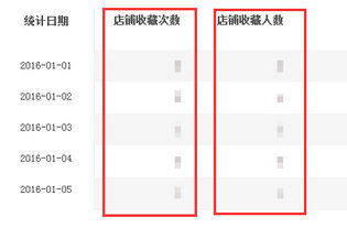 淘宝收藏人数的真实性