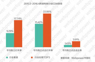 五、长尾关键词在邮件营销中的运用