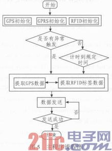 实时监控：物流信息透明化的基石