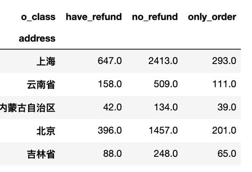 六、补单总单量的计算