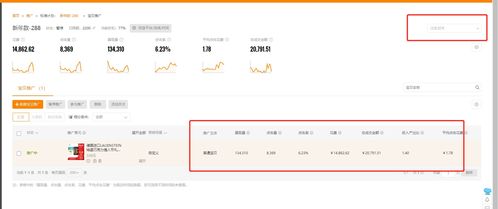 淘宝直通车开通注意事项