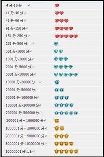 一、淘宝皇冠等级怎么堪？