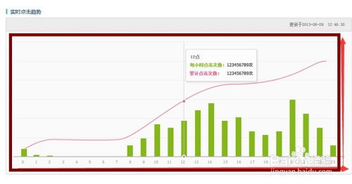 1. 第三方工具：生意参谋关联购买