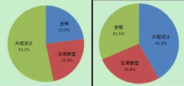 专利侵权行为的主要类型
