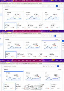三、 转化率提升策略