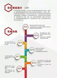 一、 京东物流入仓的必要性