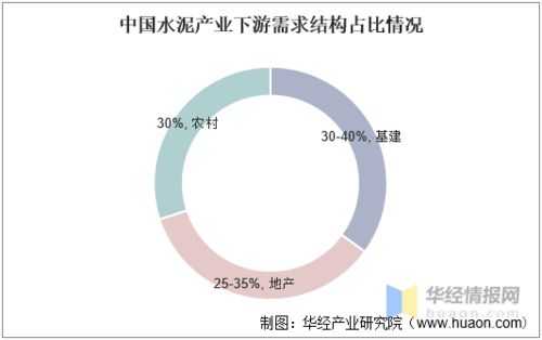 行业演变：从分散到整合的支付需求