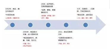 1. 低成本、 低风险