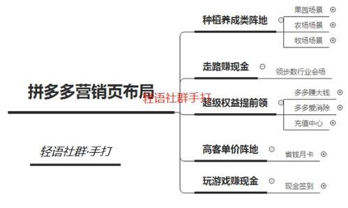 二、 流量渠道的多元化解析