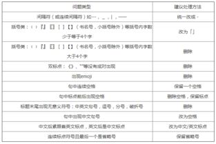 五、平台搜索算法与标题优化