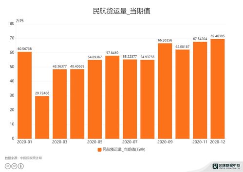 物流与运输：效率与成本的平衡