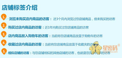 使用长尾词降低竞争压力， 提高广告投放效果