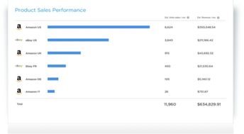 浏览出售记录的具体细节