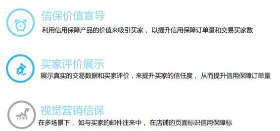 活动配合：商家需承诺在活动期间遵守活动规则，积极配合阿里国际站进行活动宣传和推广。