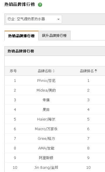 基于平台内显性信号的需求挖掘路径