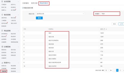 二、 拼多多推广工具搜索词分析的位置