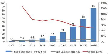 市场研究与产品定位