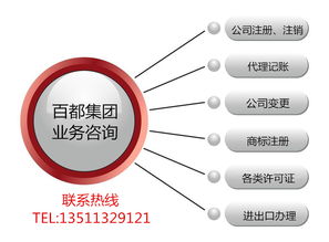 六、注册费用与注意事项