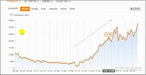 选款的重要性与数据分析的价值