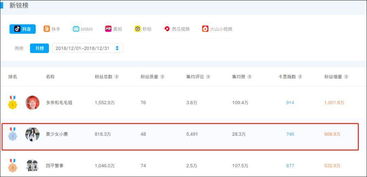 3. 内容创新与转型需求