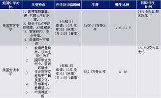 货物类型分类概述