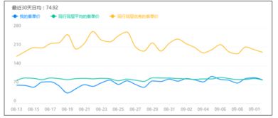 竞争加剧与市场变化