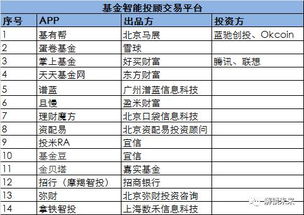 六、京东基金操作位置及赎回流程