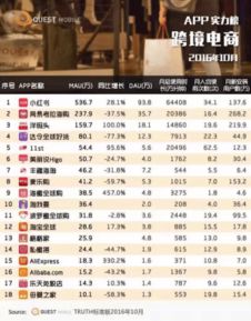 11街的信誉与售后服务体系