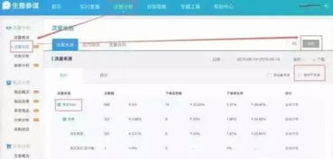 生意参谋流量地图概述