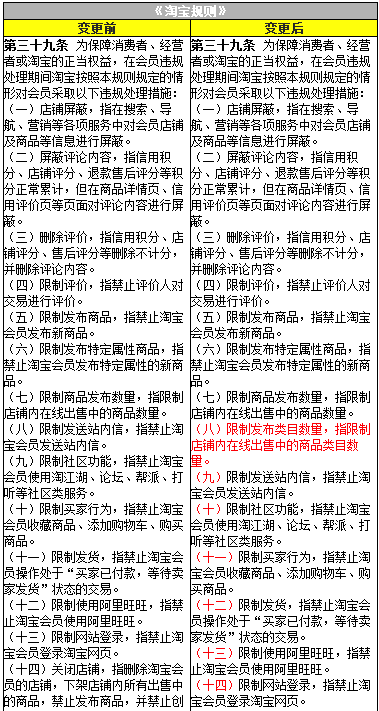 三、 敏感违规词汇的应对策略