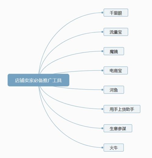 二、如何将抖音流量导入淘宝？