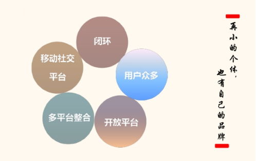 一、 Pinterest广告素材：跨境电商营销的成功关键因素