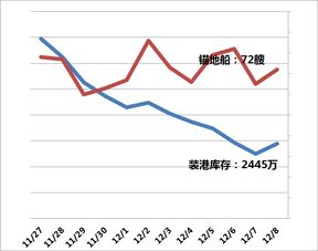 维权路径的选择与时效把控