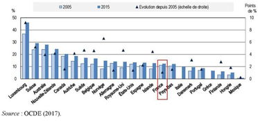 十、选择合适的物流方案