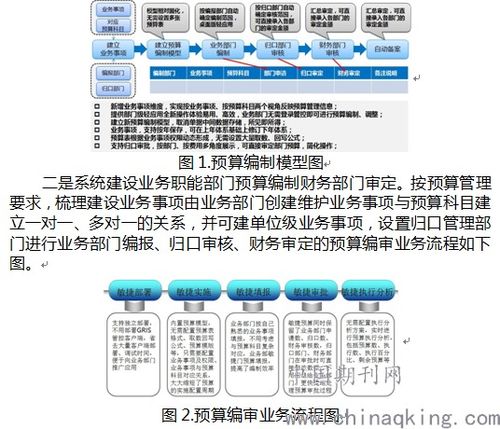 一、 控制投放预算的必要性