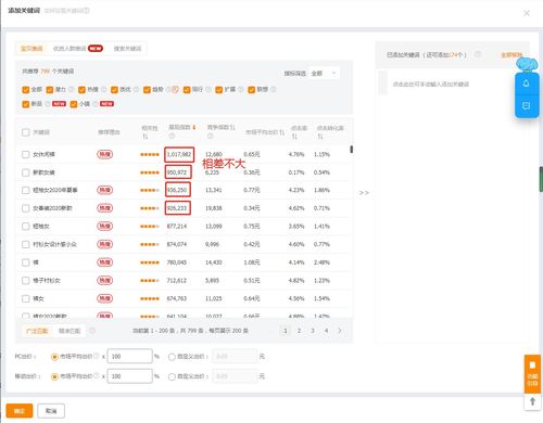 中心词投放：平衡精准与广泛， 提升效果