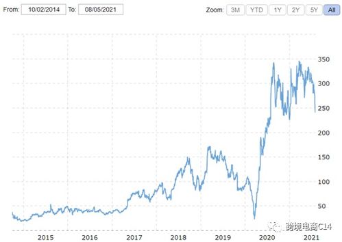 多币种结算与汇率对冲