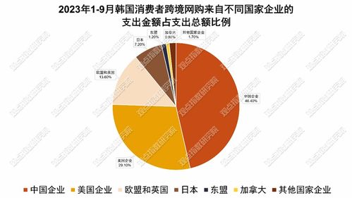 TEMU跨境电商平台简介