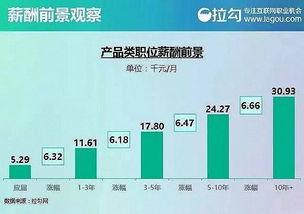 淘宝运营的工作内容