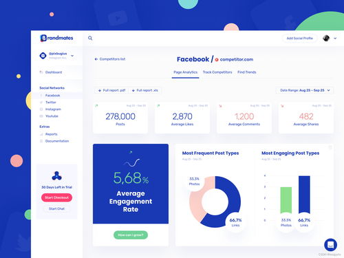 四、 注重细节，提升用户体验