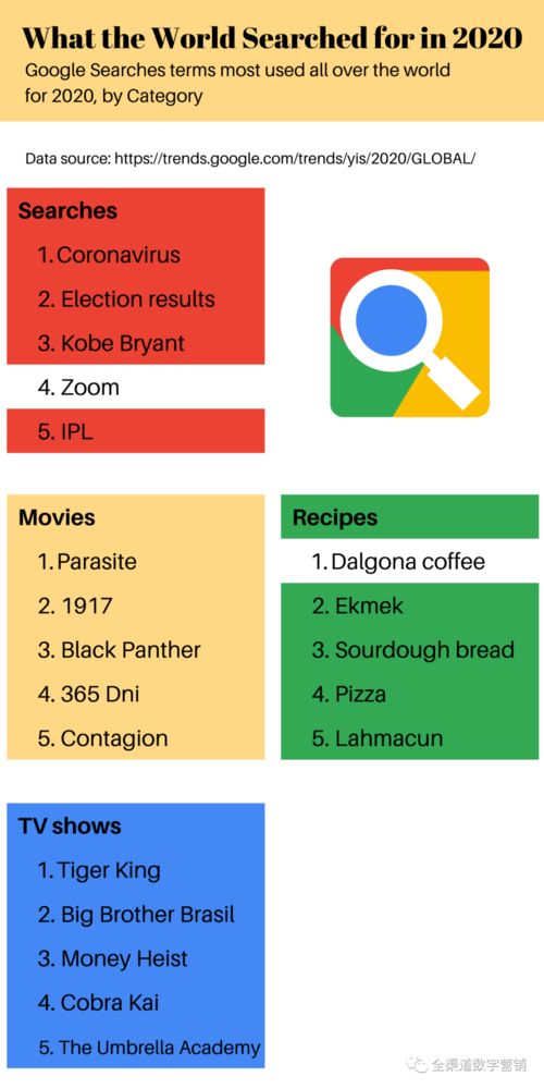 年度热搜榜：把握市场趋势