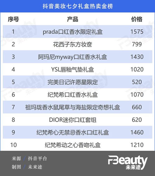 一、 2023年天猫七夕节活动报名之时间节点