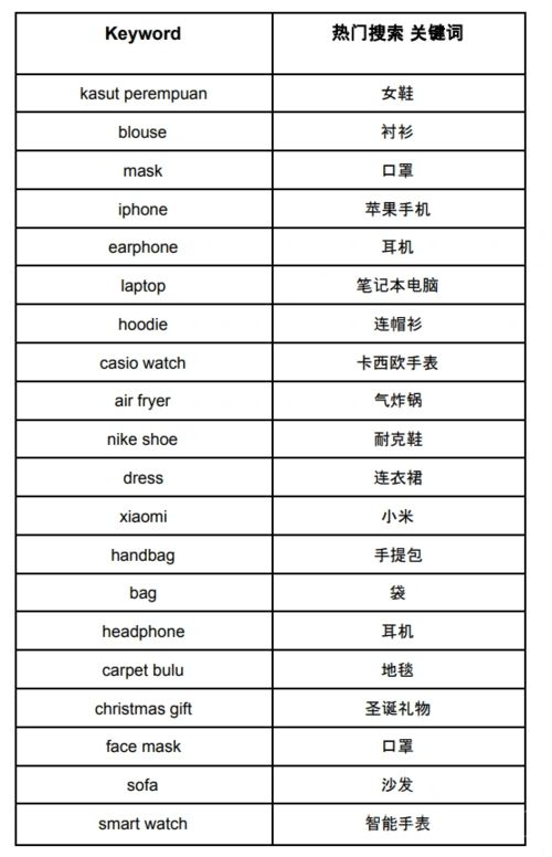 一、 虾皮商品定价概述