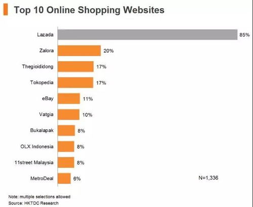 一、 数字营销工具提升品牌知名度